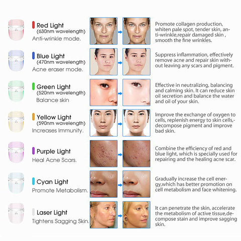 LED Light Therapy Face Mask